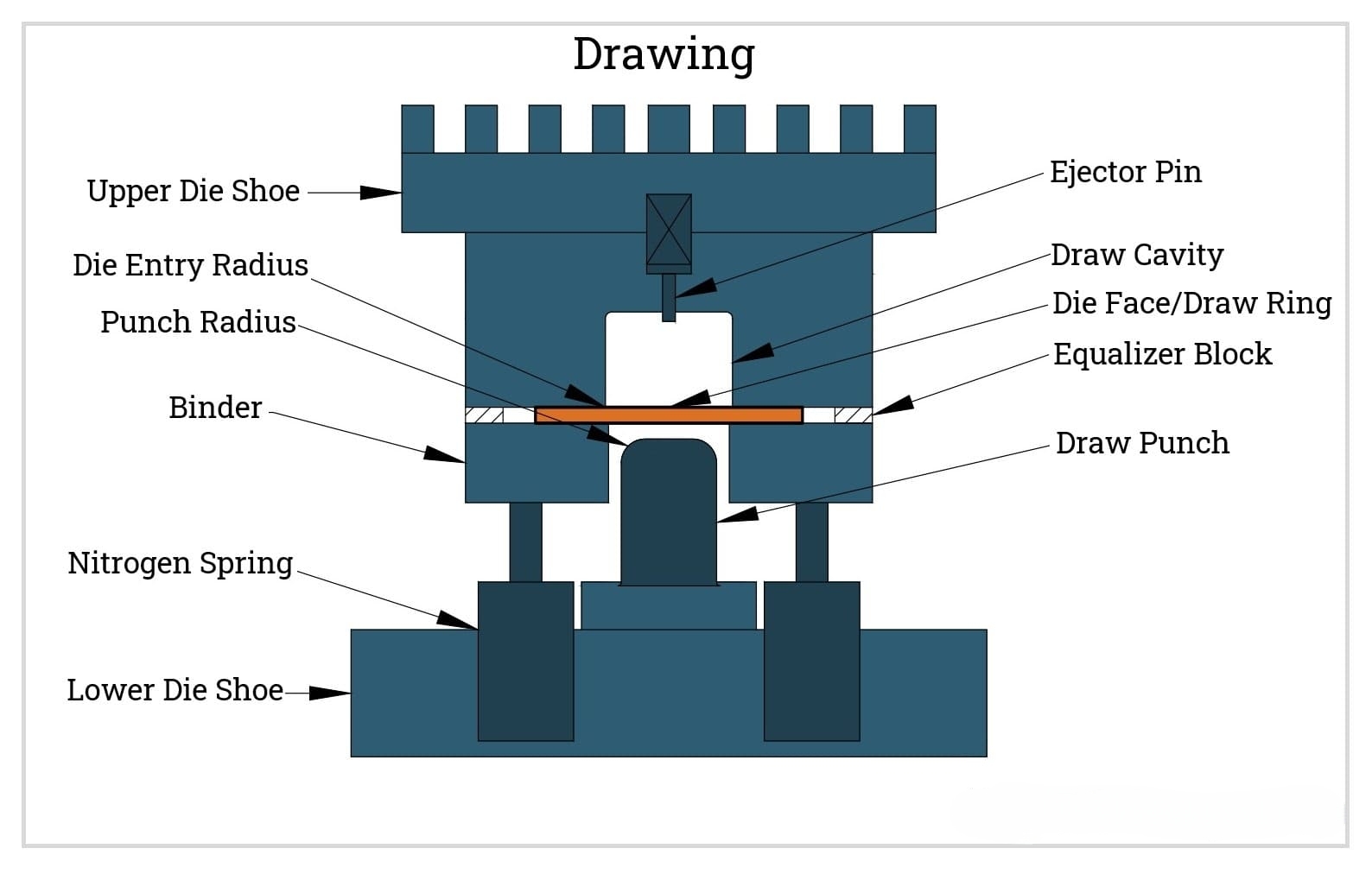 Exploring the Diverse World of Gate Valves